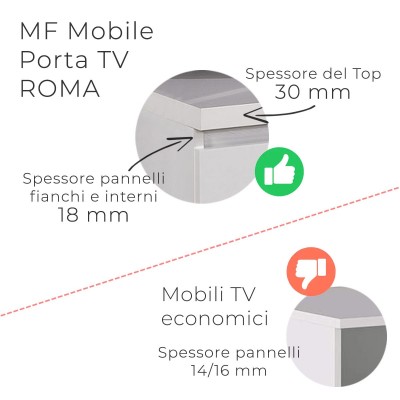 Roma Mobile Porta TV Bianco Laccato Lucido, 150 x 50 x h45 cm
